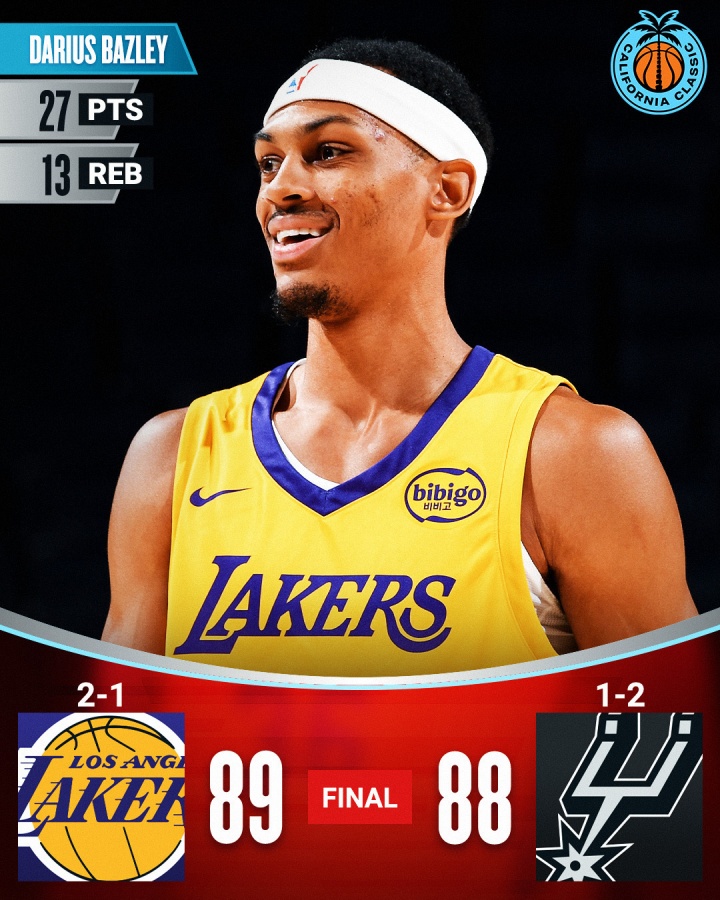 雷速APP-湖人B队逆转阿根廷男篮，贝弗利惊艳世界